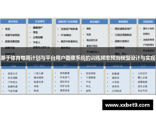 基于体育每周计划与平台用户画像系统的训练频率预测模型设计与实现