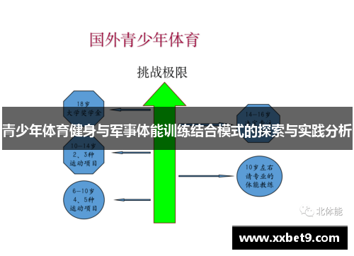 青少年体育健身与军事体能训练结合模式的探索与实践分析