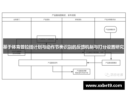 基于体育普拉提计划与动作节奏识别的反馈机制与打分设置研究