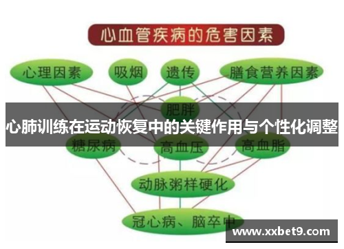 心肺训练在运动恢复中的关键作用与个性化调整