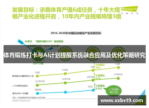 体育锻炼打卡与AI计划提醒系统融合应用及优化策略研究
