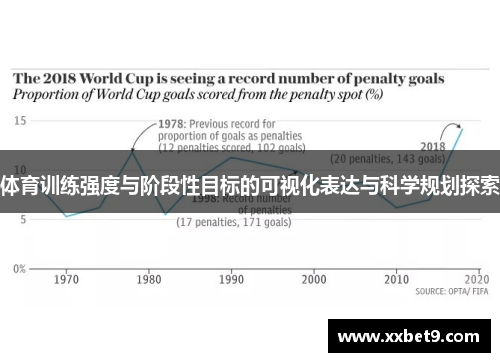 体育训练强度与阶段性目标的可视化表达与科学规划探索